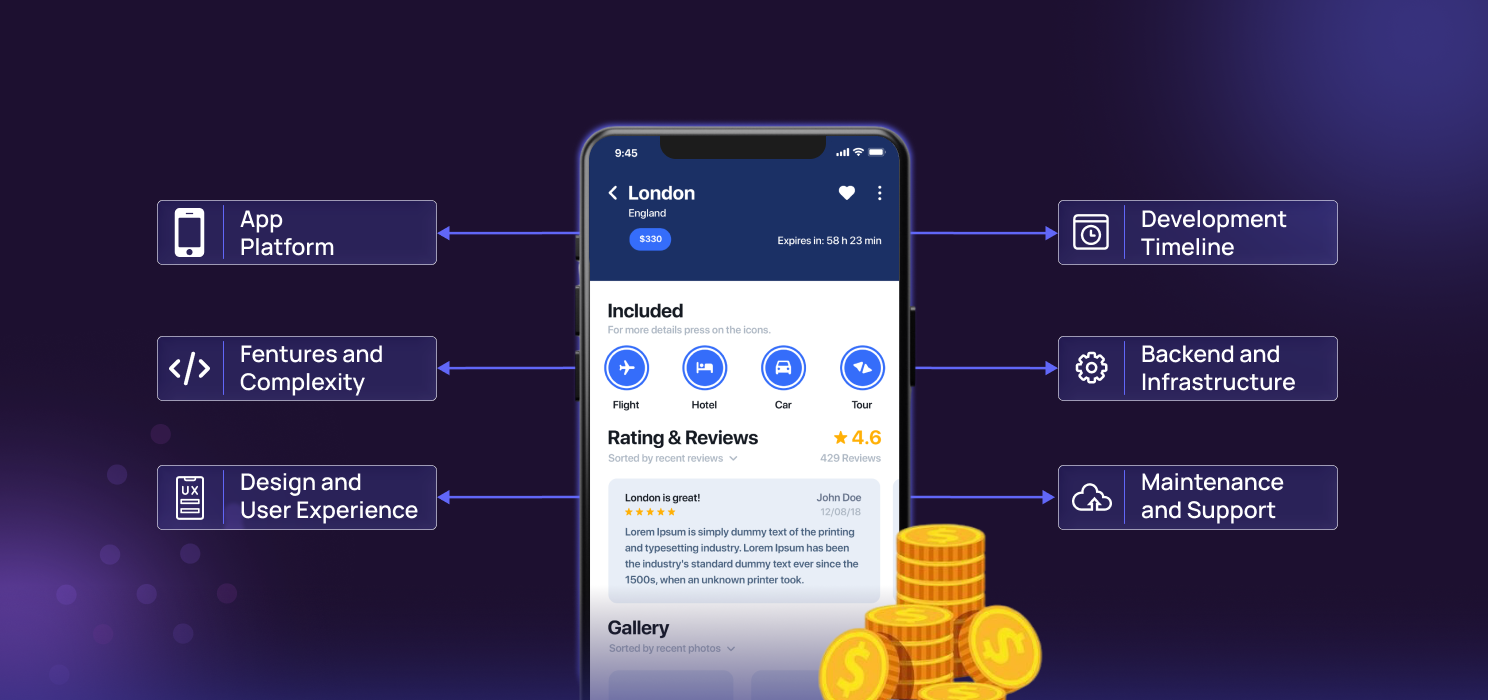 Custom Mobile App Development Cost